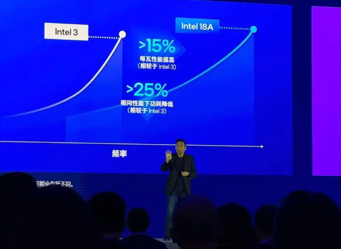 英特尔：1.8纳米制程工艺AI PC平台已投入量产
