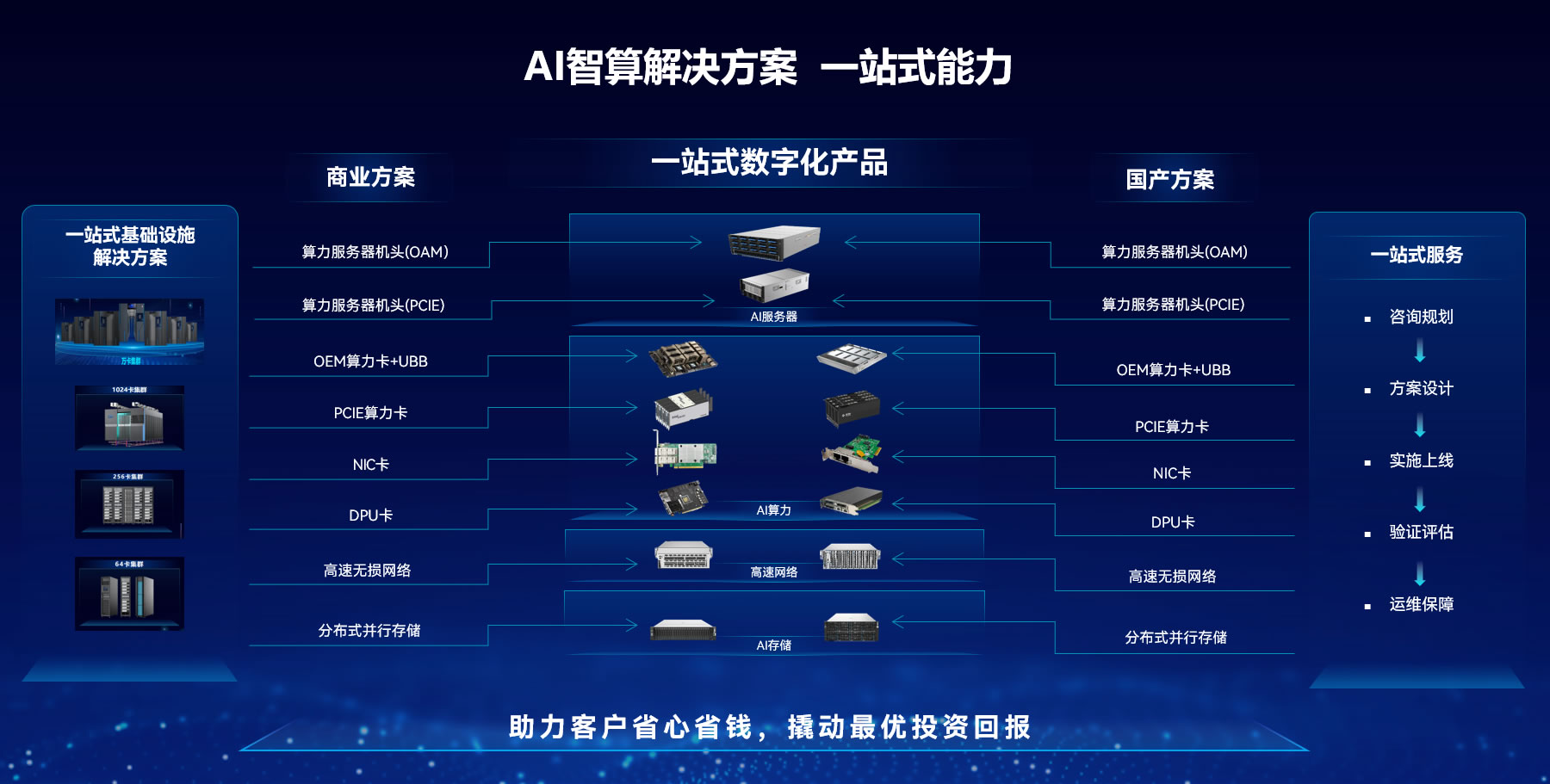 智算中心解决方案